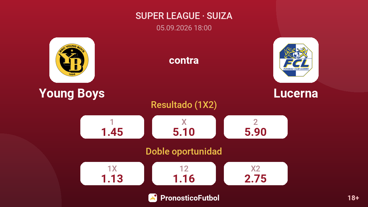 Young Boys - Lucerna — cuotas