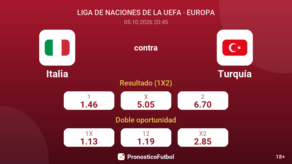 Italia - Turquía — cuotas