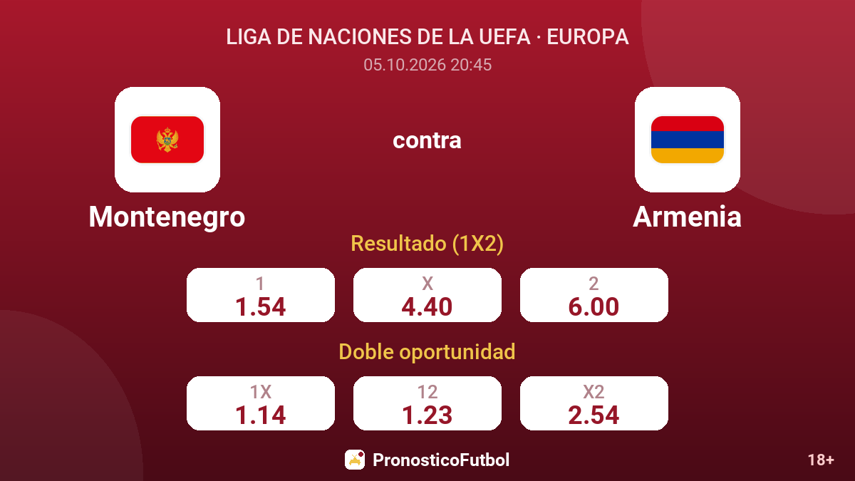 Montenegro - Armenia — cuotas