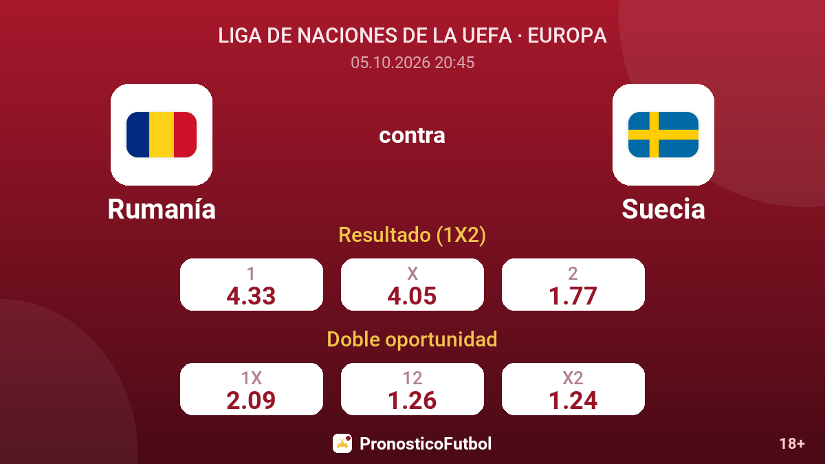 Rumanía - Suecia — cuotas