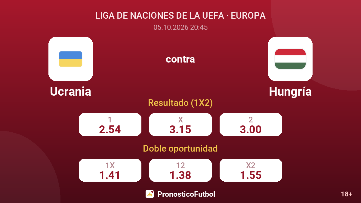 Ucrania - Hungría — cuotas