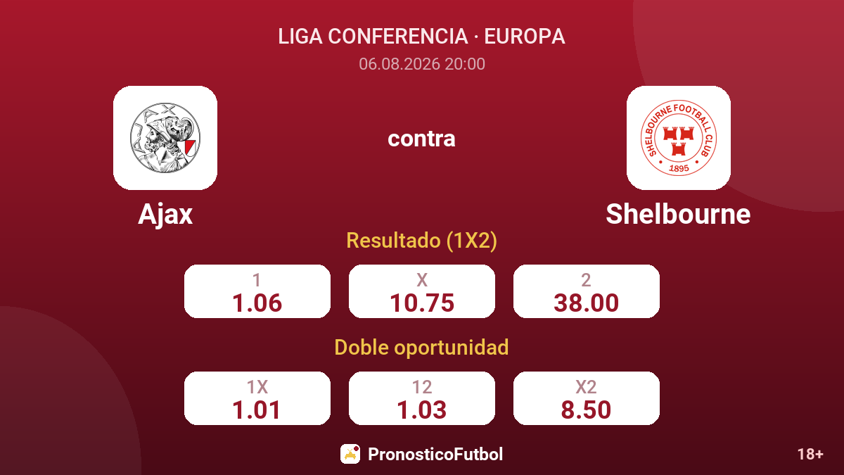 Ajax contra Shelbourne — cuotas