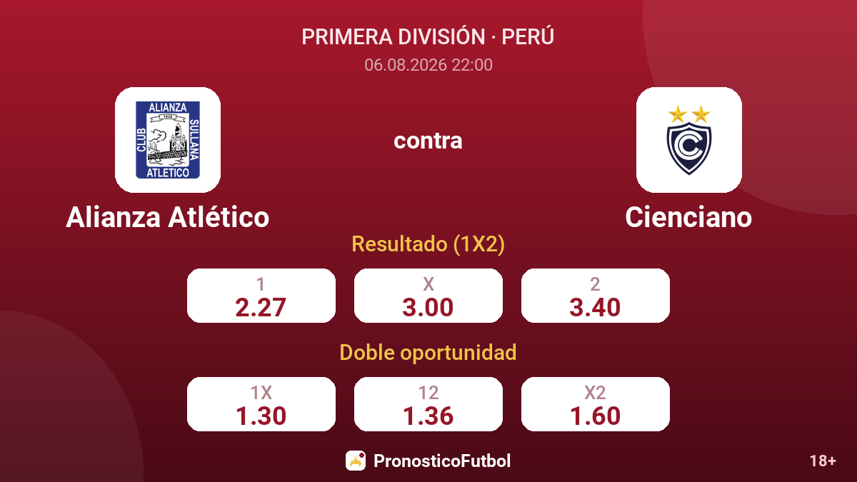 Alianza Atlético contra Cienciano — cuotas
