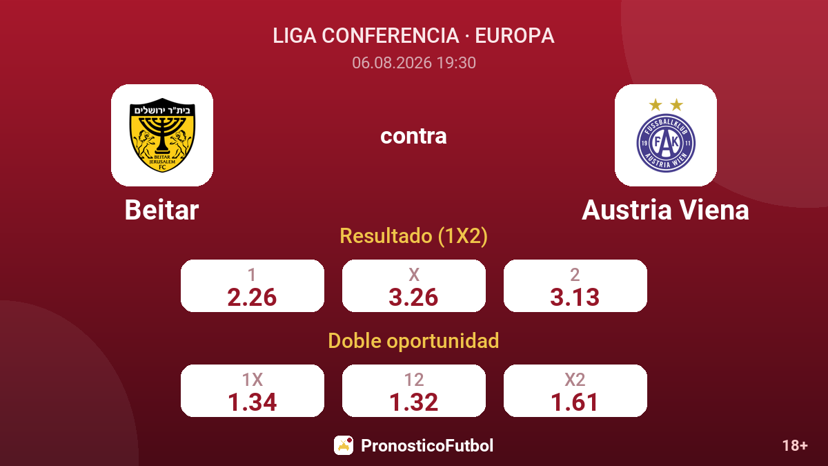 Beitar contra Austria Viena — cuotas