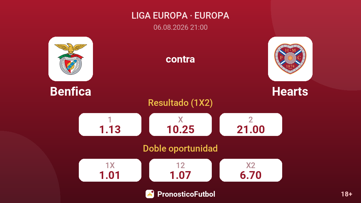 Benfica contra Hearts — cuotas