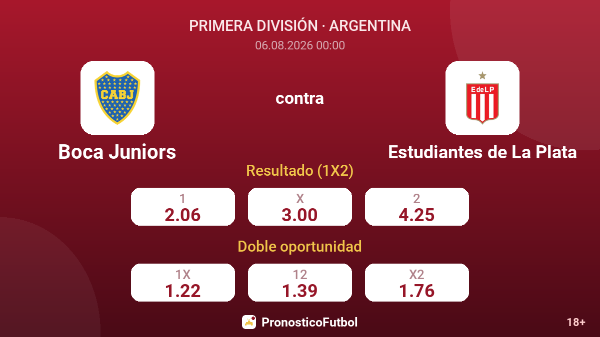 Boca Juniors contra Estudiantes de La Plata — cuotas