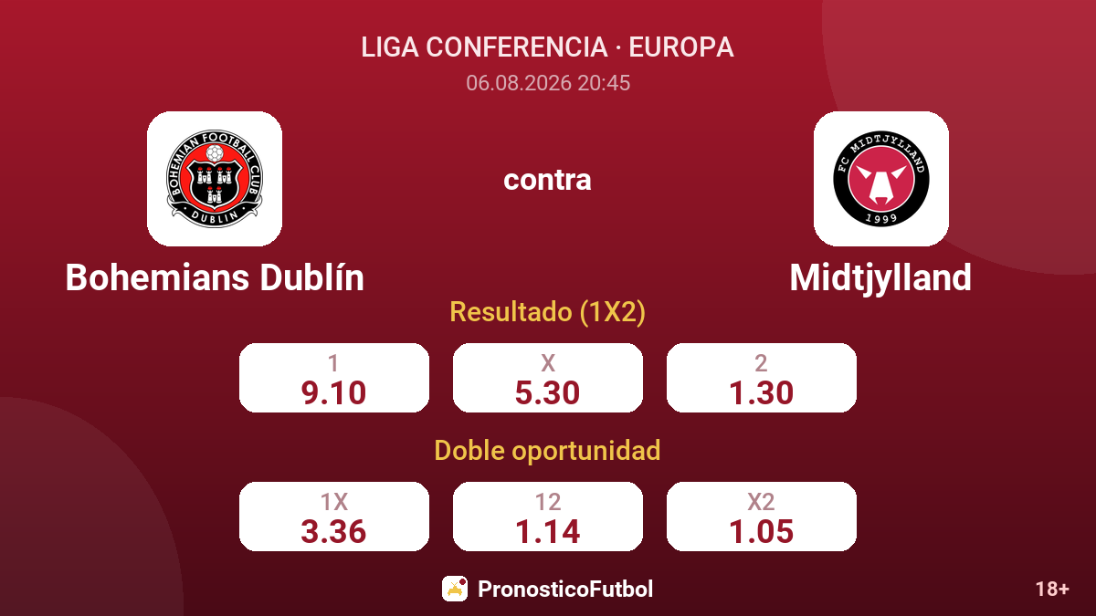 Bohemians Dublín contra Midtjylland — cuotas