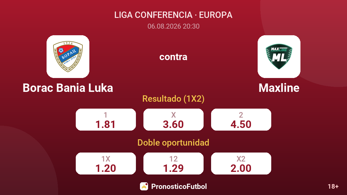 Borac Bania Luka contra Maxline — cuotas