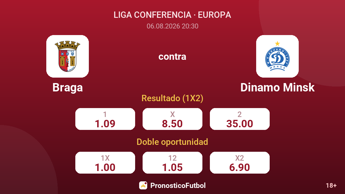 Braga contra Dinamo Minsk — cuotas
