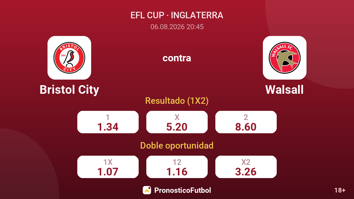 Bristol City contra Walsall — cuotas