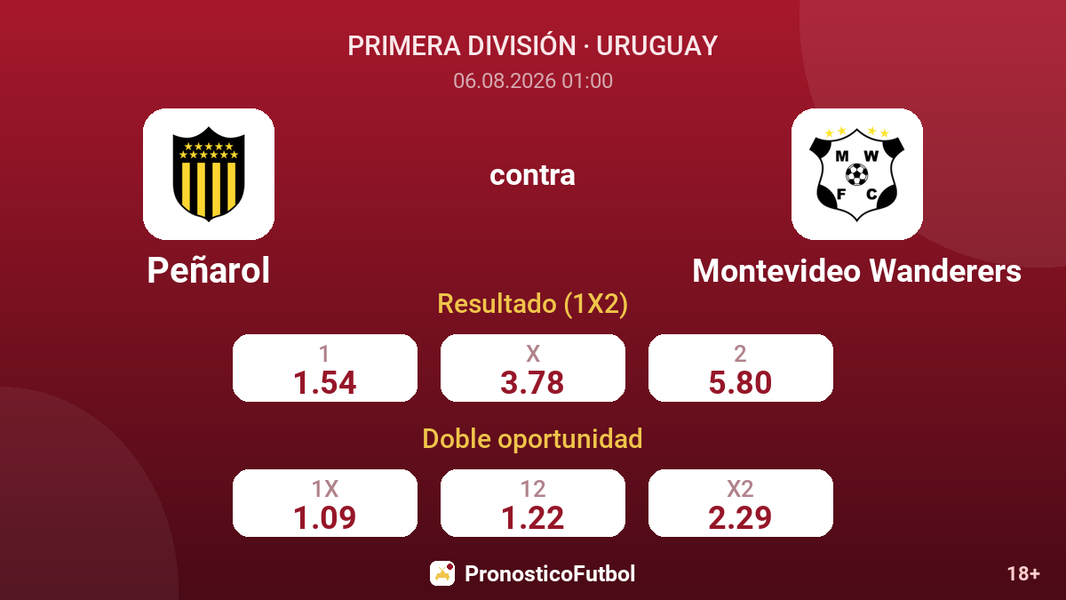Peñarol contra Montevideo Wanderers — cuotas