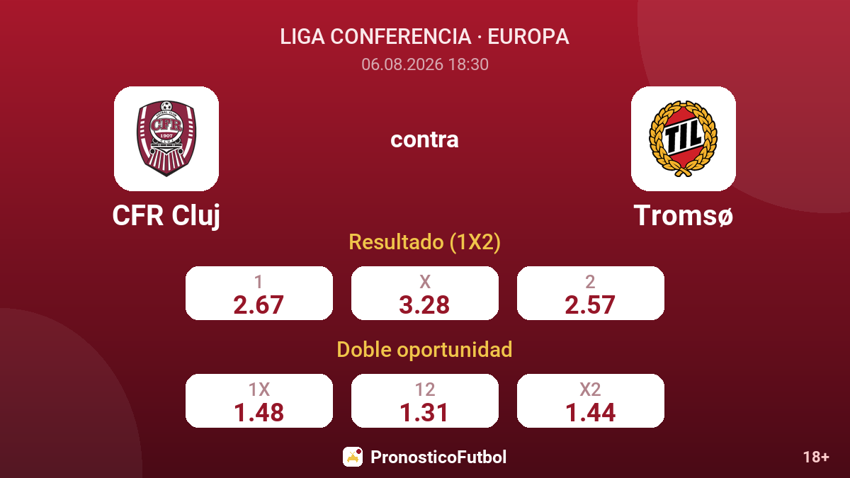 CFR Cluj contra Tromsø — cuotas