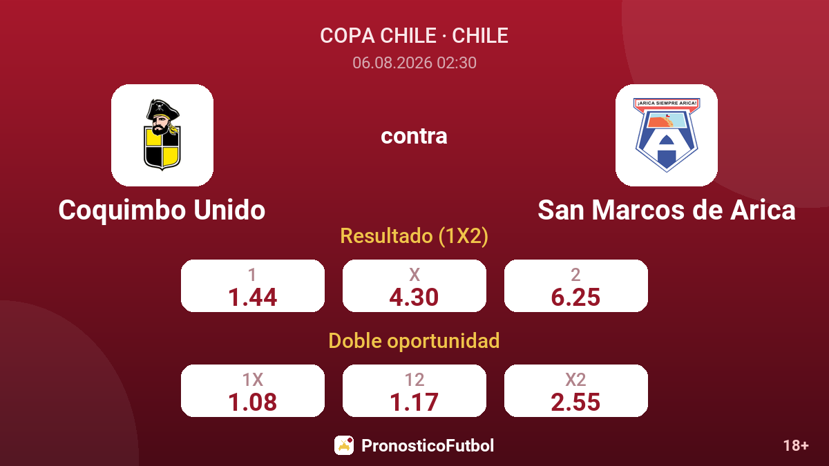 Coquimbo Unido contra San Marcos de Arica — cuotas
