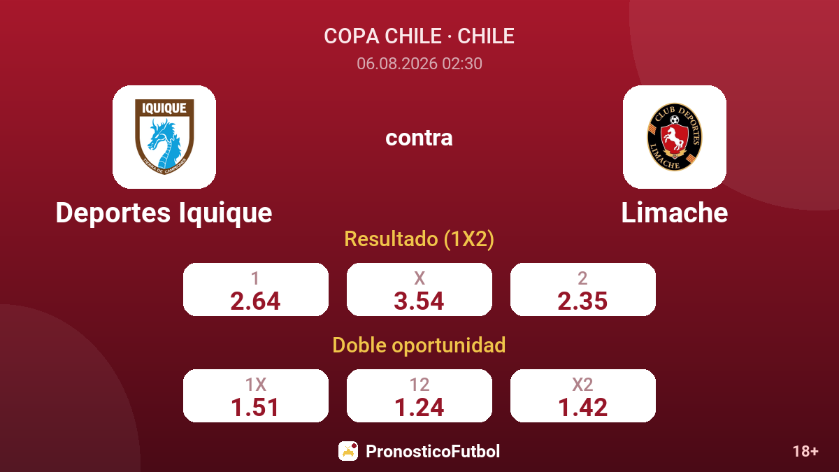 Deportes Iquique contra Limache — cuotas