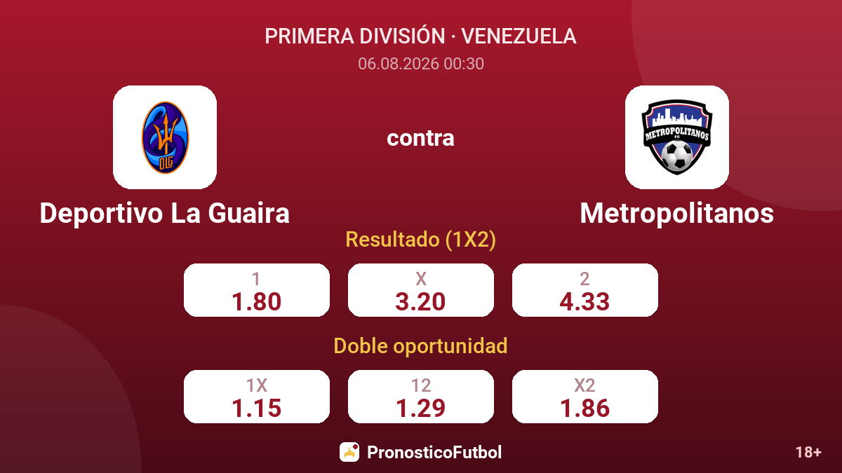 Deportivo La Guaira contra Metropolitanos — cuotas