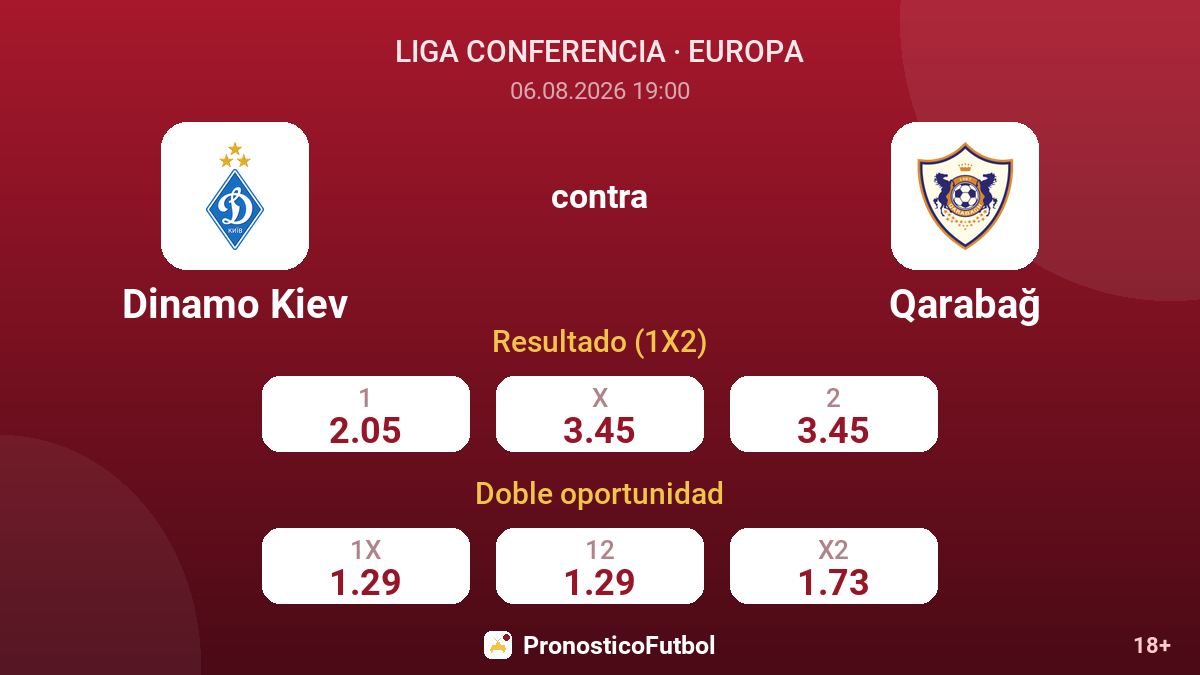 Dinamo Kiev contra Qarabağ — cuotas