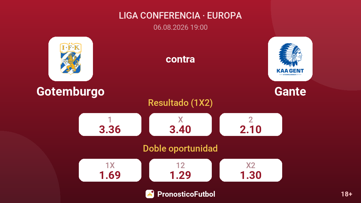 Gotemburgo contra Gante — cuotas