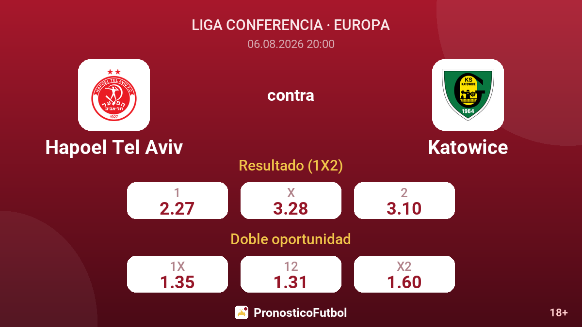 Hapoel Tel Aviv contra Katowice — cuotas