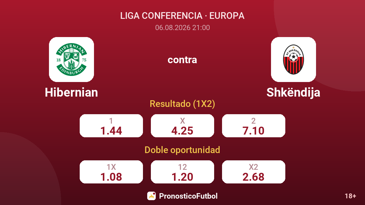 Hibernian contra Shkëndija — cuotas