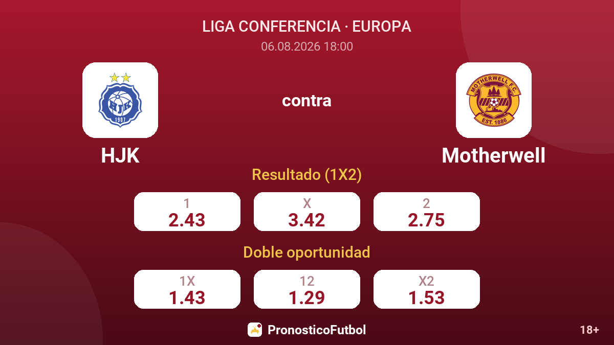 HJK contra Motherwell — cuotas