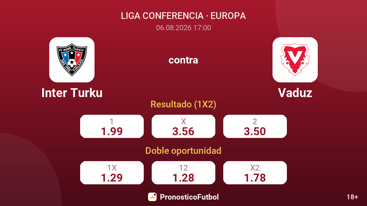 Inter Turku contra Vaduz — cuotas
