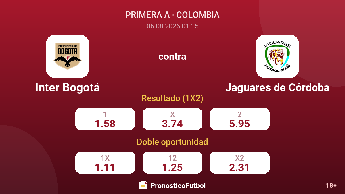 Inter Bogotá contra Jaguares de Córdoba — cuotas