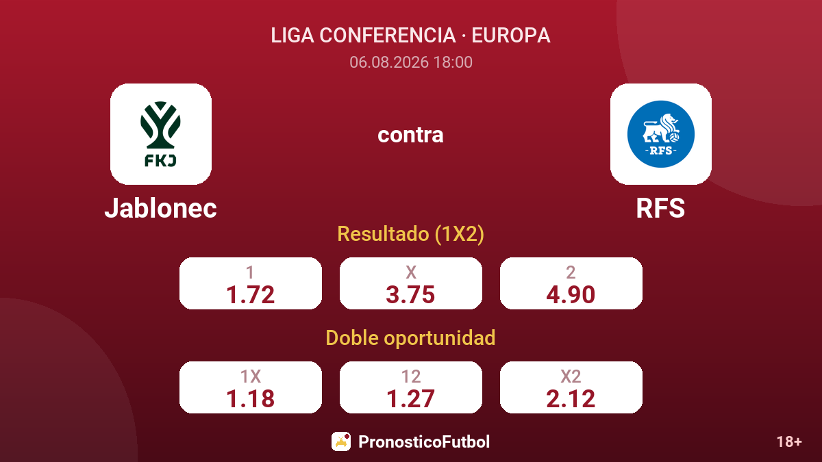Jablonec contra RFS — cuotas