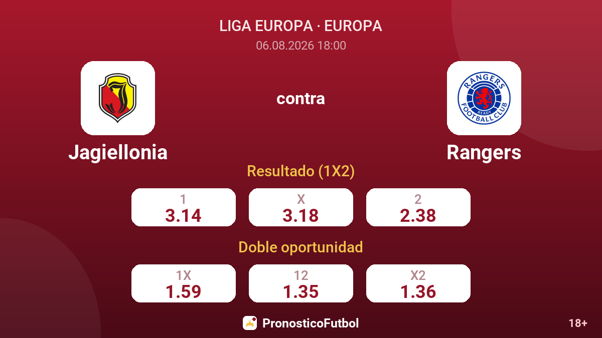 Jagiellonia contra Rangers — cuotas