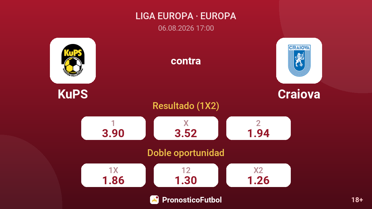KuPS contra Craiova — cuotas