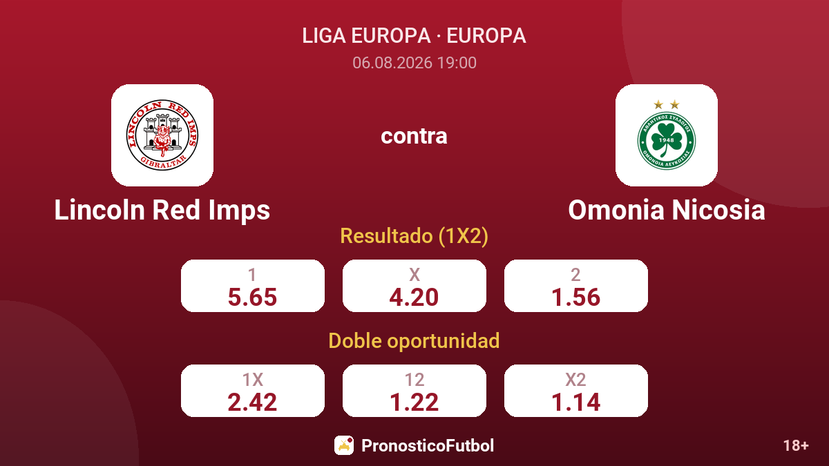 Lincoln Red Imps contra Omonia Nicosia — cuotas
