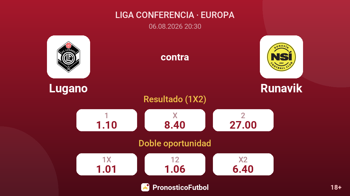 Lugano contra Runavik — cuotas