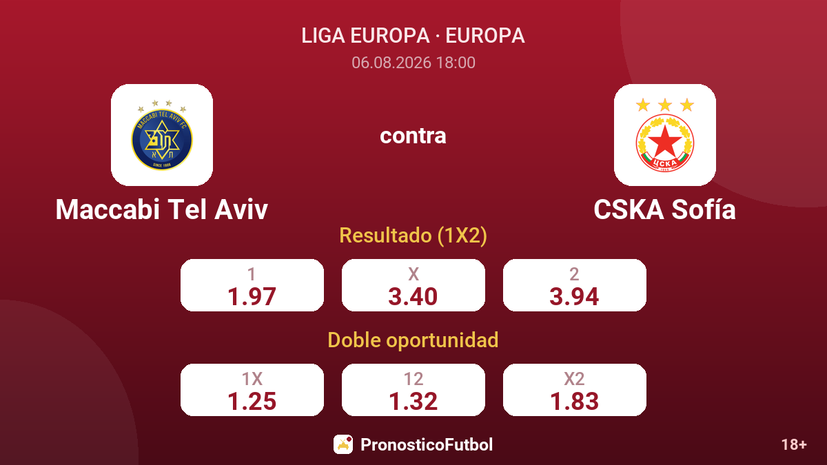 Maccabi Tel Aviv contra CSKA Sofía — cuotas