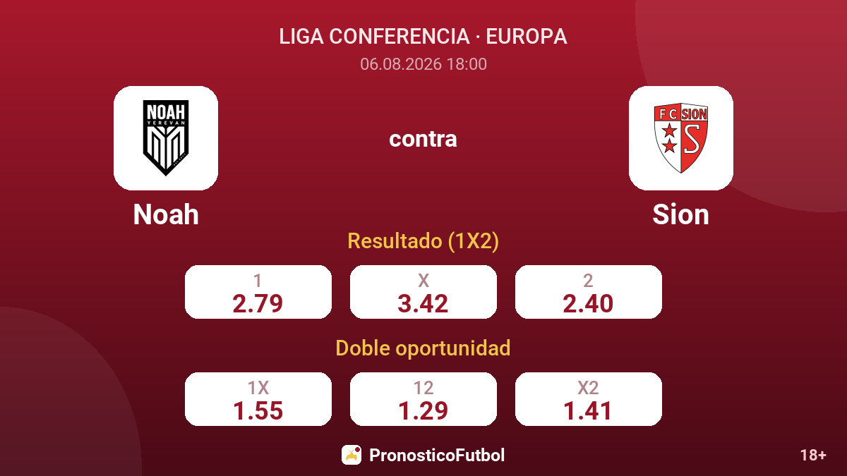 Noah contra Sion — cuotas