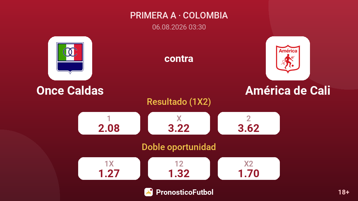 Once Caldas contra América de Cali — cuotas