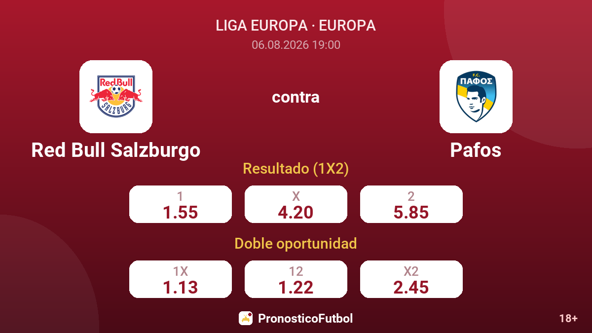 Red Bull Salzburgo contra Pafos — cuotas