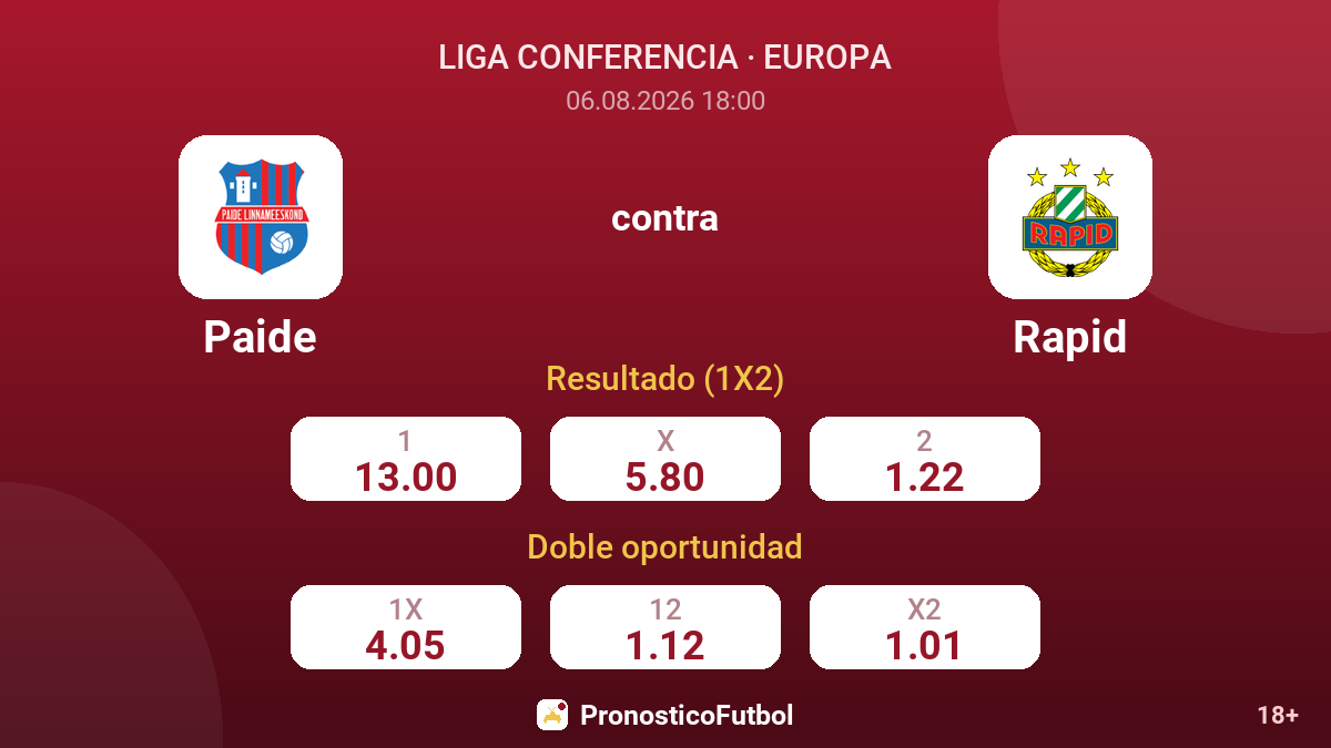 Paide contra Rapid — cuotas