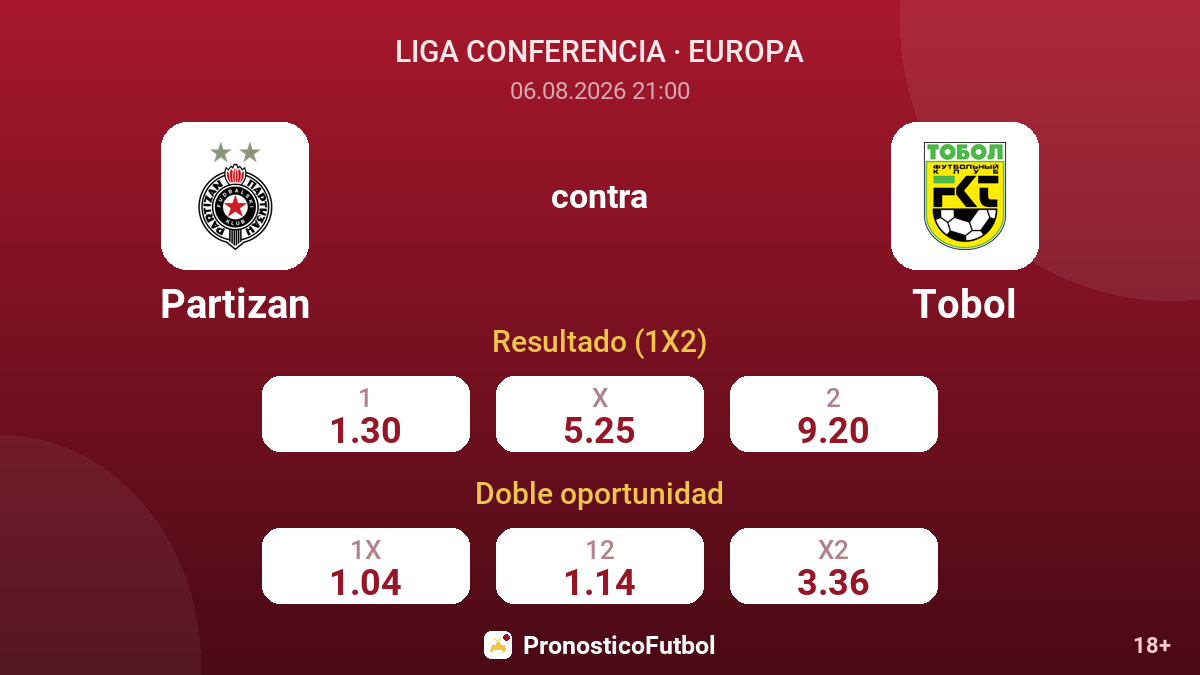 Partizan contra Tobol — cuotas