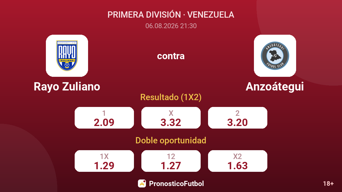 Rayo Zuliano contra Anzoátegui — cuotas