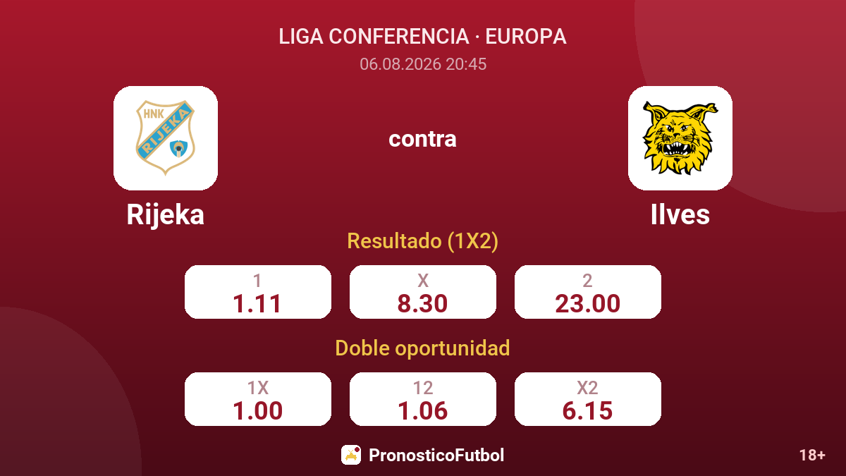 Rijeka contra Ilves — cuotas