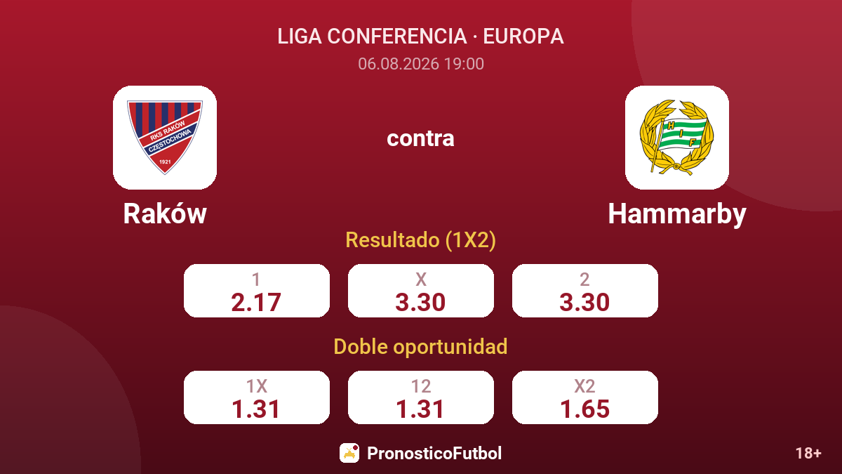 Raków contra Hammarby — cuotas