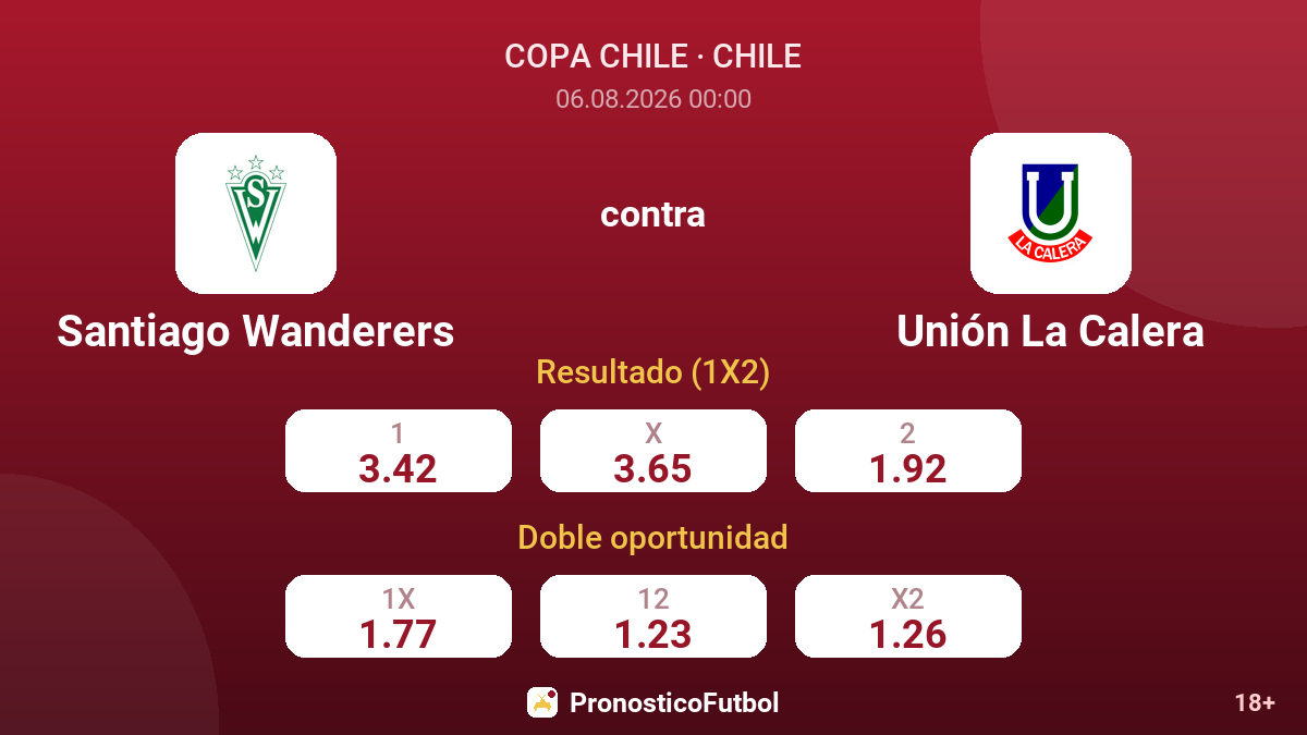 Santiago Wanderers contra Unión La Calera — cuotas