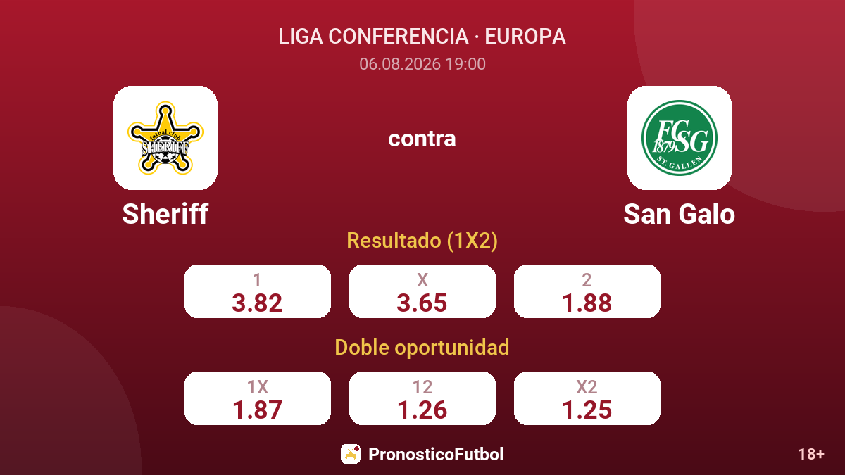 Sheriff contra San Galo — cuotas