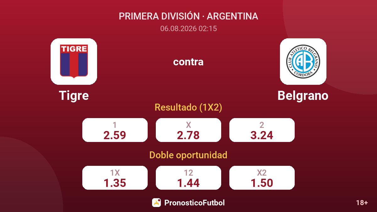 Tigre contra Belgrano — cuotas