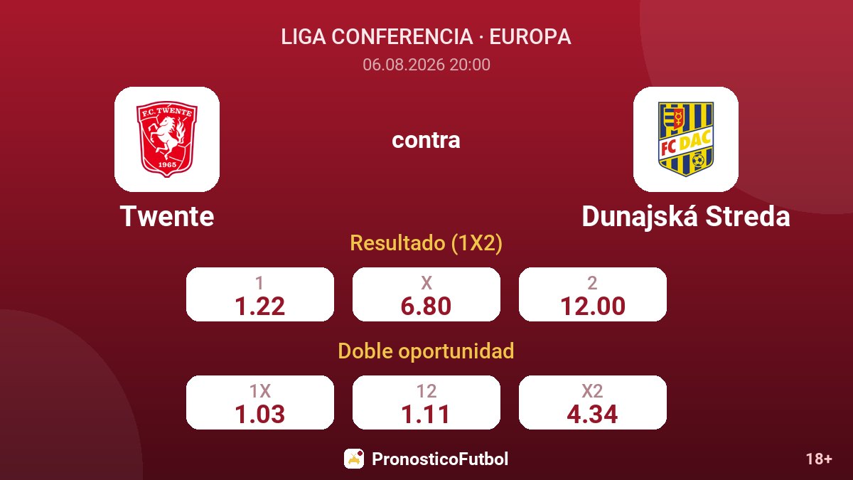 Twente contra Dunajská Streda — cuotas