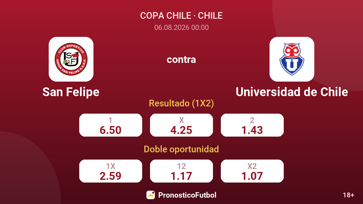 San Felipe contra Universidad de Chile — cuotas