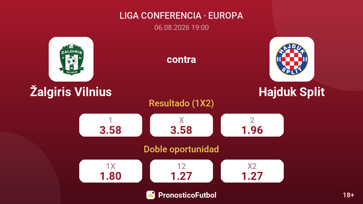 Žalgiris Vilnius contra Hajduk Split — cuotas