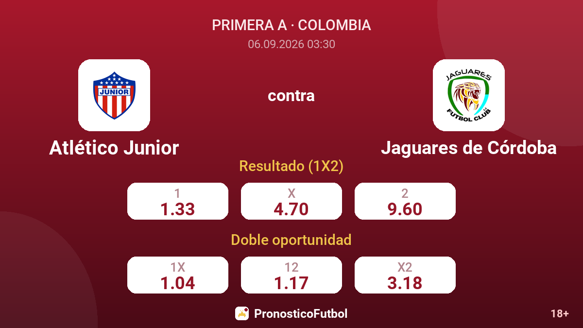Atlético Junior - Jaguares de Córdoba — cuotas