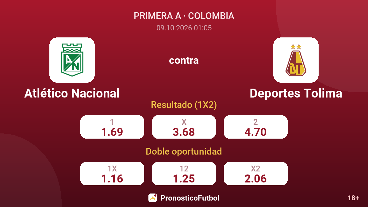 Atlético Nacional - Deportes Tolima — cuotas