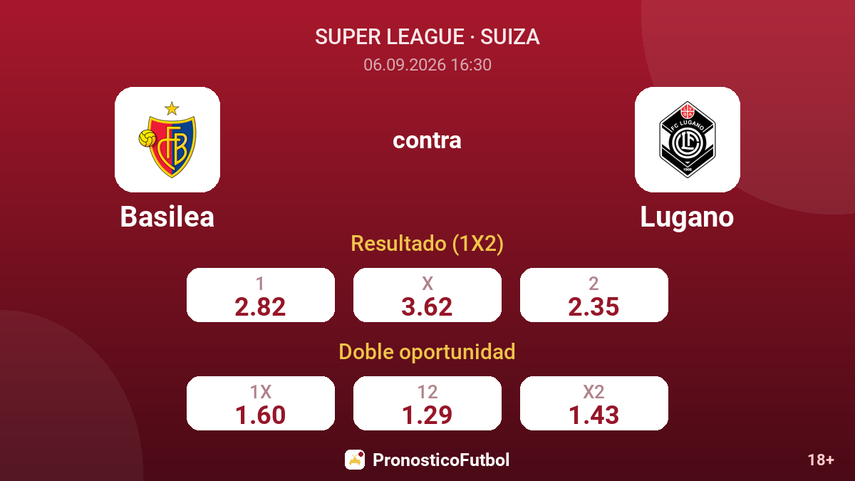 Basilea - Lugano — cuotas