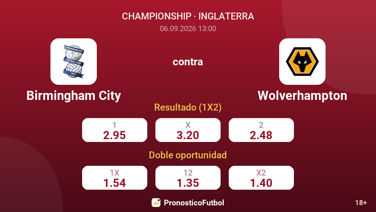 Birmingham City - Wolverhampton — cuotas